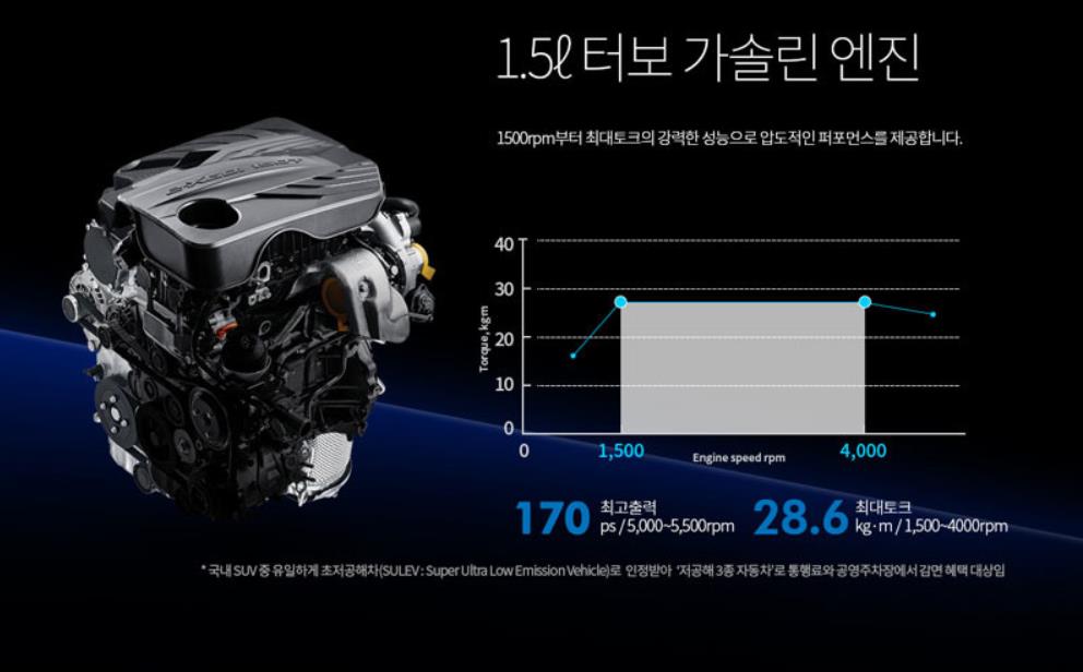 韩国市场新一代双龙柯兰多增加1.5T汽油发动机