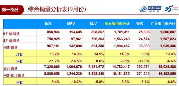 MPV车型销量新高，来看看这几款车