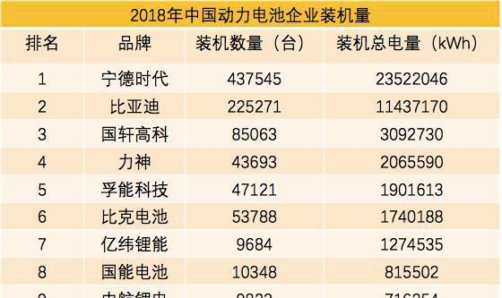 动力电池的封装形式有哪些？谁是国内市场的大哥大？