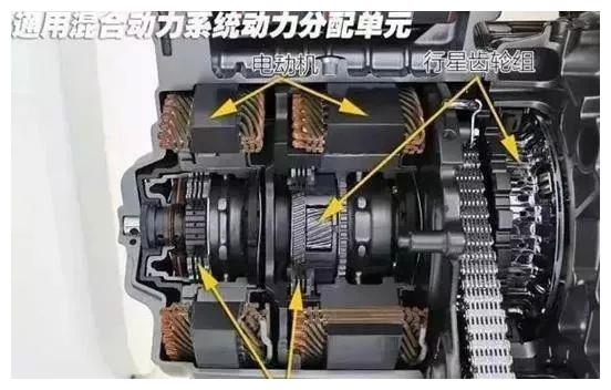 国内外12款 专用混合动力变速箱结构原理介绍