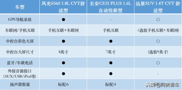 元旦出游开什么车最吸睛?三款高颜值SUV推荐入手