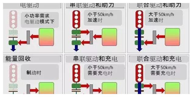 国内外12款 专用混合动力变速箱结构原理介绍