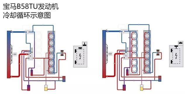 连汽缸盖都这么秀，解读宝马B48/58发动机的升级套路