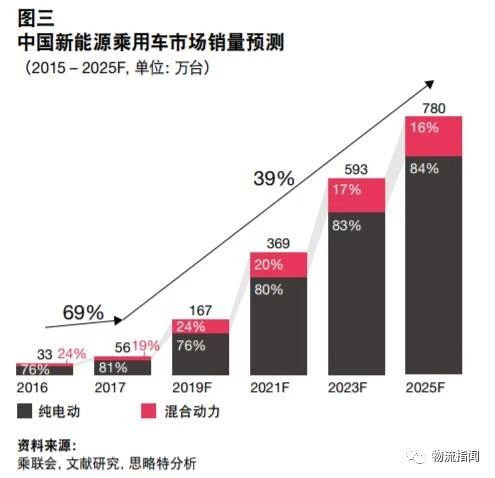 研报：普华永道发布中国汽车物流市场报告,未来玩家需关注3大方向