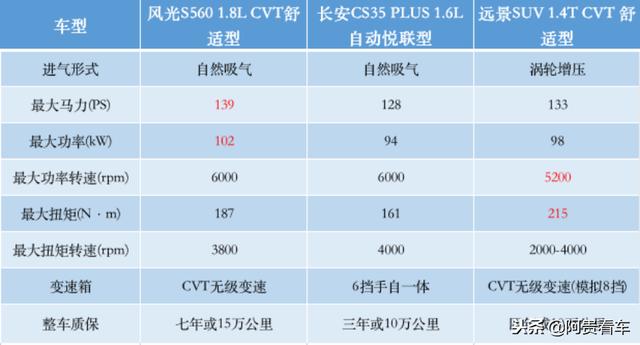 元旦出游开什么车最吸睛?三款高颜值SUV推荐入手