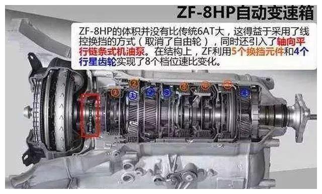 国内外12款 专用混合动力变速箱结构原理介绍