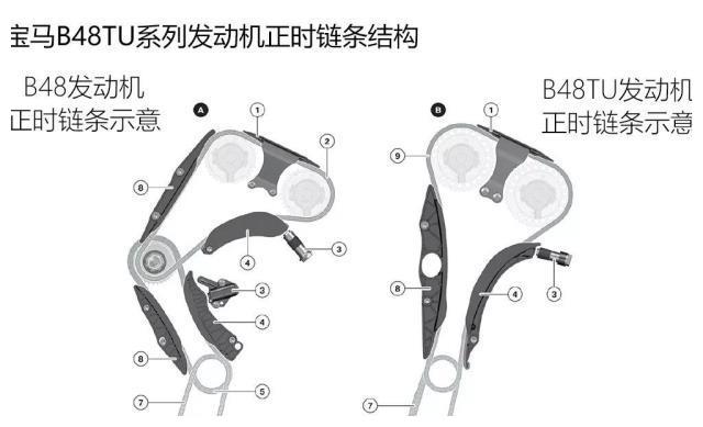 连汽缸盖都这么秀，解读宝马B48/58发动机的升级套路