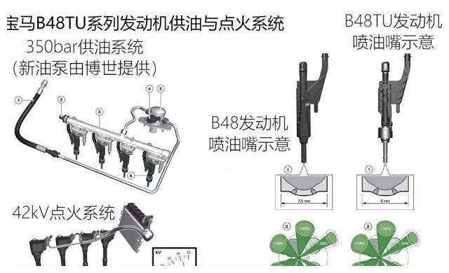 连汽缸盖都这么秀，解读宝马B48/58发动机的升级套路