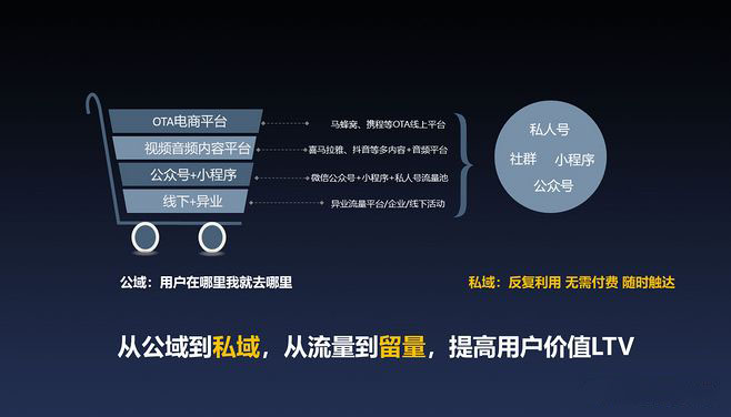 指的就是沉淀在品牌微信公众号,微信群,抖音头条等这些平台的用户们