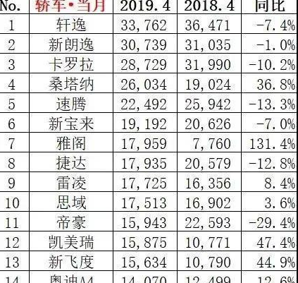 两田抢食?大众销量跌9.6%,年轻人不吃大众那一套