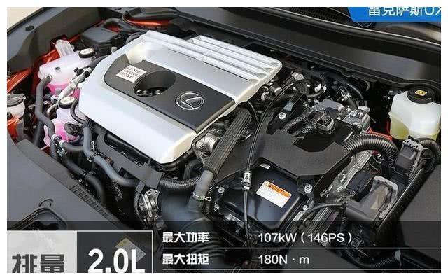雷克萨斯UX和讴歌CDX哪个档次高?看看老司机对比后会怎么选