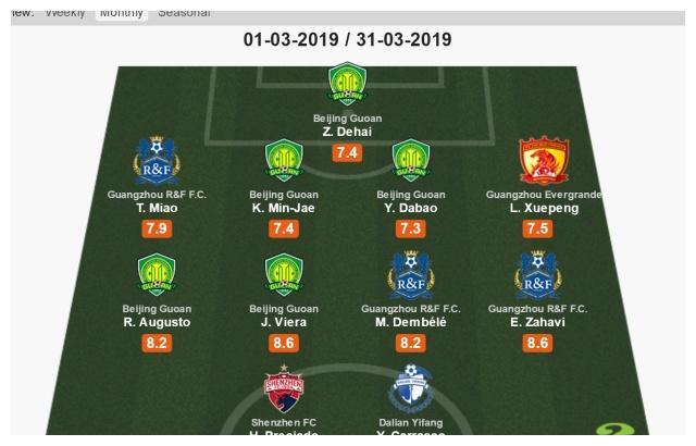 中超最佳阵容:国安5人!广州恒大1人!上海上港0