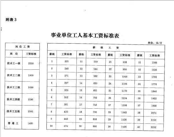 基数缴费涨社保评价保险基数涨工资后教学不变高中缴费2017年4月工资政治调整复利图片