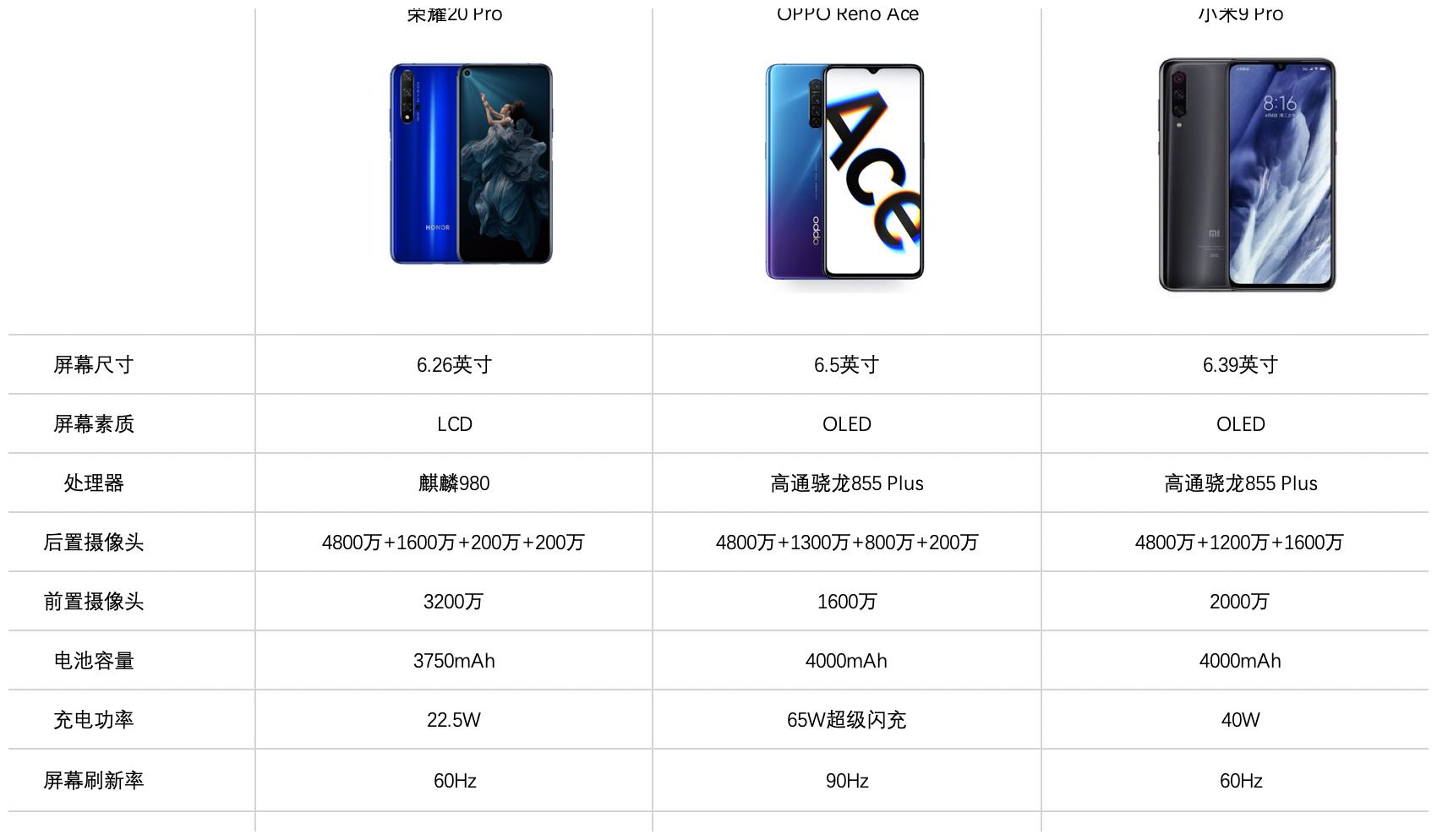 oppo reno ace 65w,90hz硬核来袭 网友:荣耀和小米该着急了