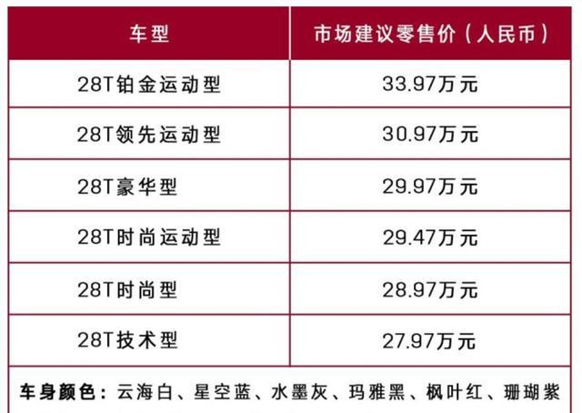 凯迪拉克CT5费油吗？有没有宝马3系高级？看首批车主咋说