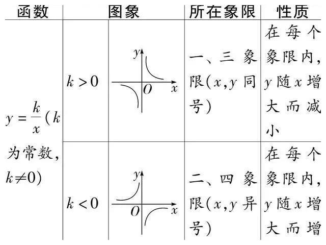 河北省中考反比例函数的性质必考知识点的难点解析