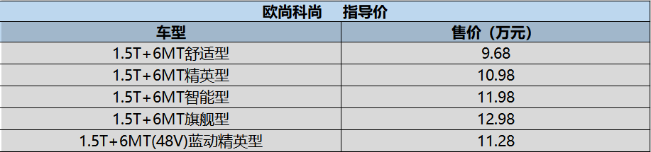 实惠空间大 欧尚科尚上市售价：9.68-12.98万元