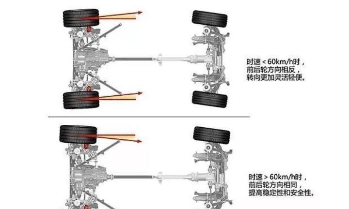 雪铁龙的后轮随动转向是怎么回事？