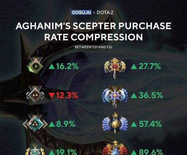dota2段位 新浪网