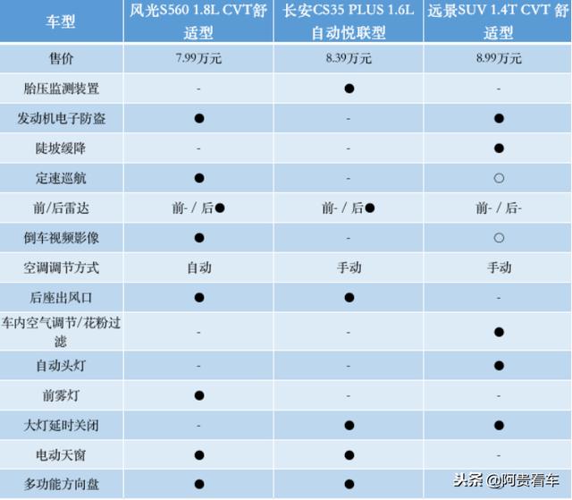 元旦出游开什么车最吸睛?三款高颜值SUV推荐入手