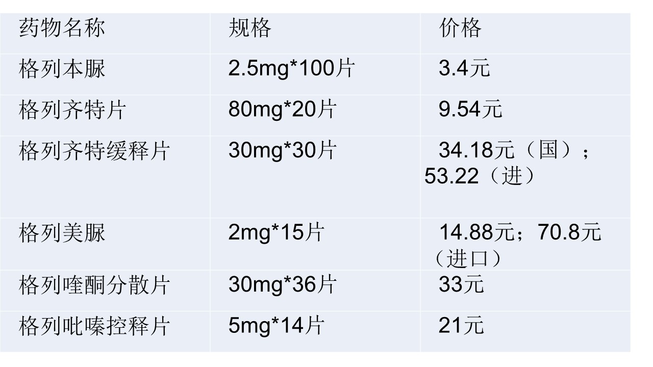 拜新同最高零售价