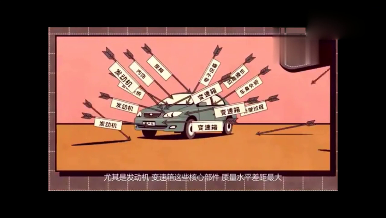 两分钟告诉你，国产车质量和进口车的差距有多大