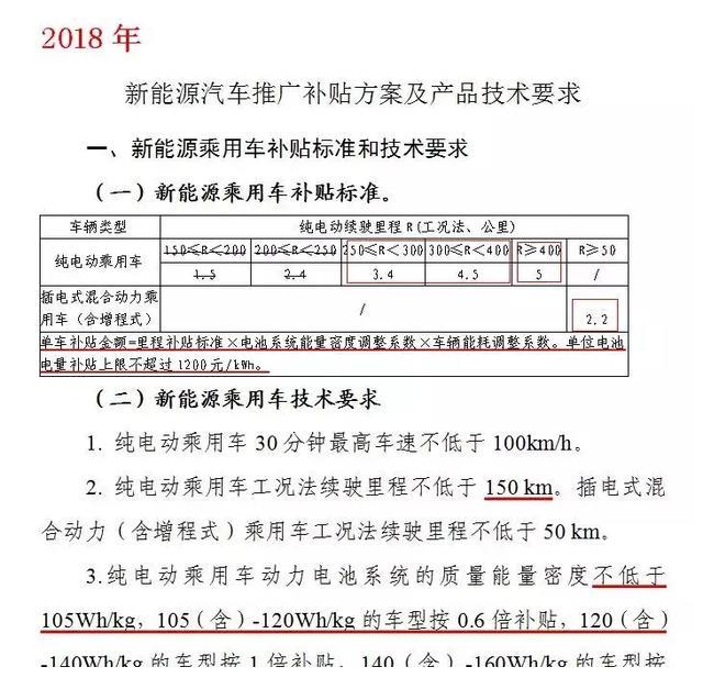 政策 | 2019年新能源汽车国补政策发布
