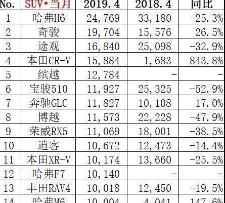 两田抢食?大众销量跌9.6%,年轻人不吃大众那一套