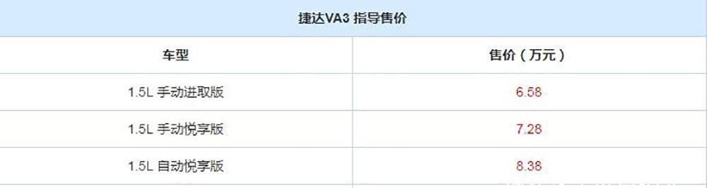 捷达首款轿车上市，与速腾、宝来共生产线，起售价还不足7万