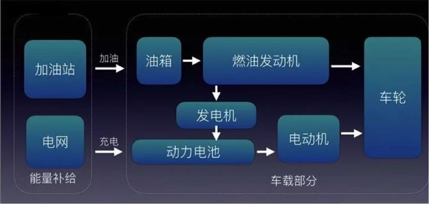 想买新能源车，插电混动和油电混动怎么选？