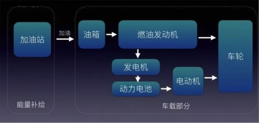 想买新能源车，插电混动和油电混动怎么选？