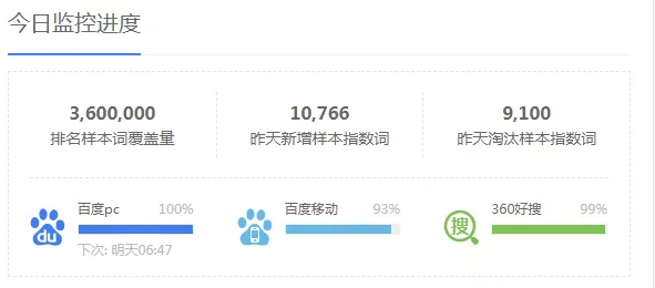 如何有效使用5118关键词挖掘工具来提高SEO效果？  第1张