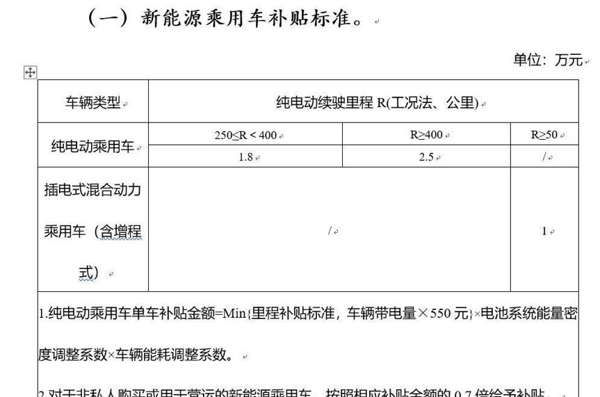 还在纠结国五、国六？不如超值价买辆无里程焦虑的纯电车