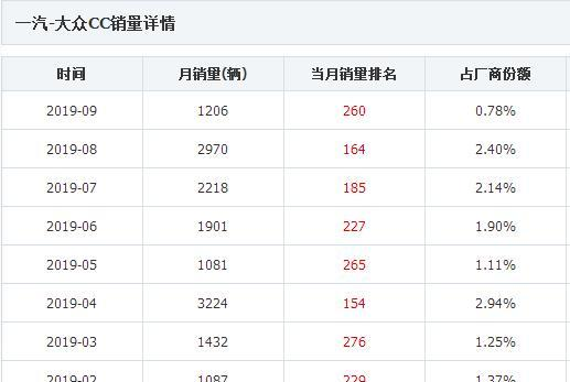 为什么买大众CC的人这么少