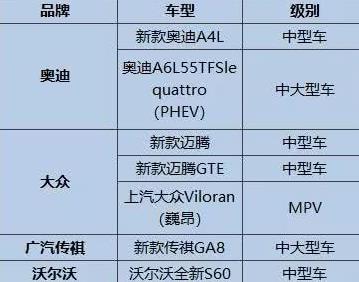 每款都有亮点！广州车展新上市轿车＆MPV汇总