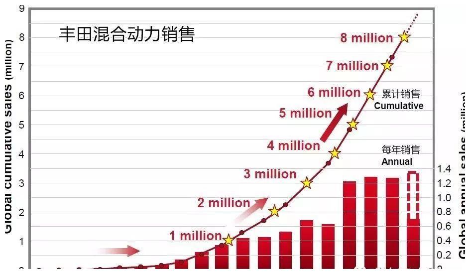 国内外12款 专用混合动力变速箱结构原理介绍