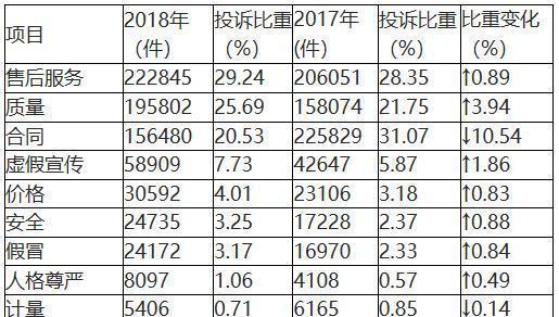 315揭秘汽车售后猫腻 这些地方保养车主需要留心!