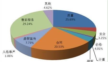 315揭秘汽车售后猫腻 这些地方保养车主需要留心!
