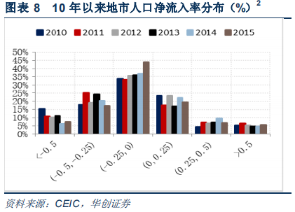 在现有房地产调控政策下，未来三四线城市房价会怎么样？