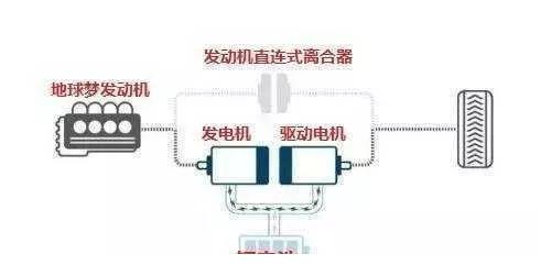 国内外12款 专用混合动力变速箱结构原理介绍