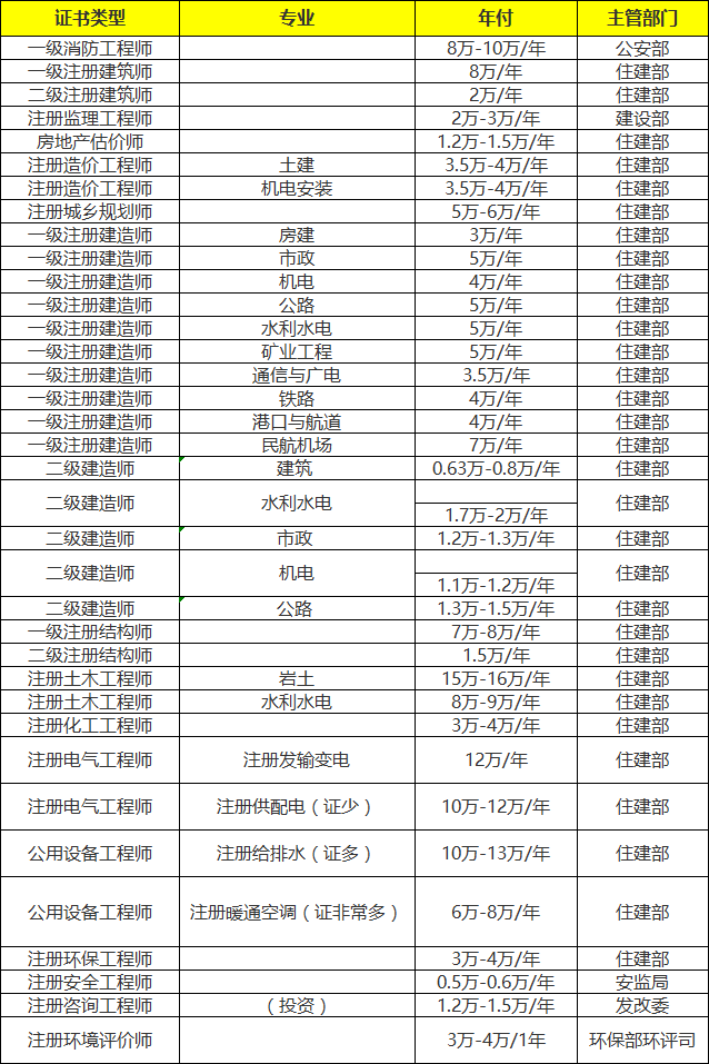 证书排行榜_2021全国高职院校排行榜发布,这所3+证书高职高考院校排第一!(2)