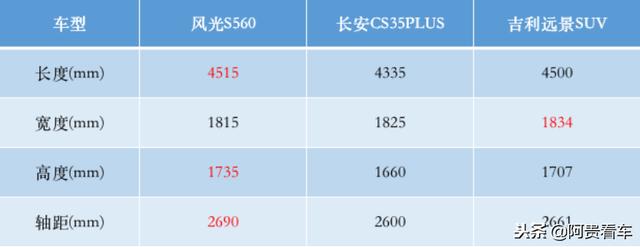 元旦出游开什么车最吸睛?三款高颜值SUV推荐入手