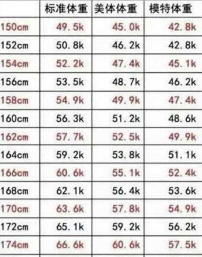 身高175的男性 标准体重 是多少对照一下 也许你并不胖 身高 男性 体重 新浪新闻