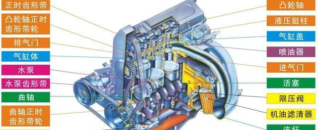 你的爱车，都哪里需要做保养