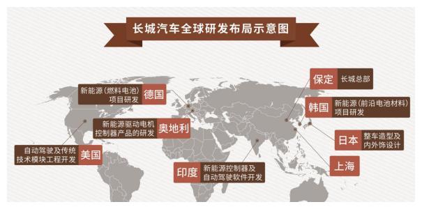 销量、口碑爆棚,哈弗F7是汽车圈的《哪吒》