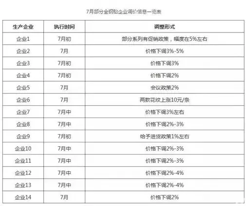 8月轮胎降价了，再等就涨价了！