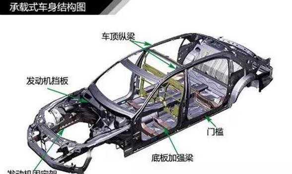 新人必看，汽车基础入门知识（二）