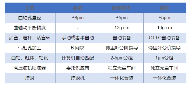 探访吉利动力基地 什么是世界级微米工厂