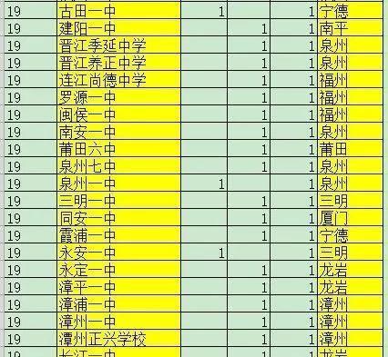福建省莆田一中2020_莆田一中新度校区最新消息