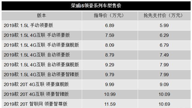 7-10万级轿车的“优质”之选，荣威i5哪个版本最为划算？